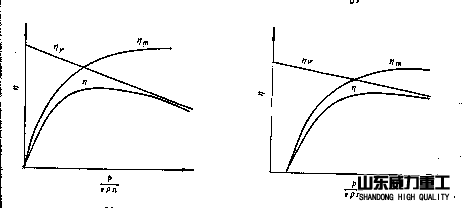 四柱油壓機液壓泵、馬達基本性能參數(shù)